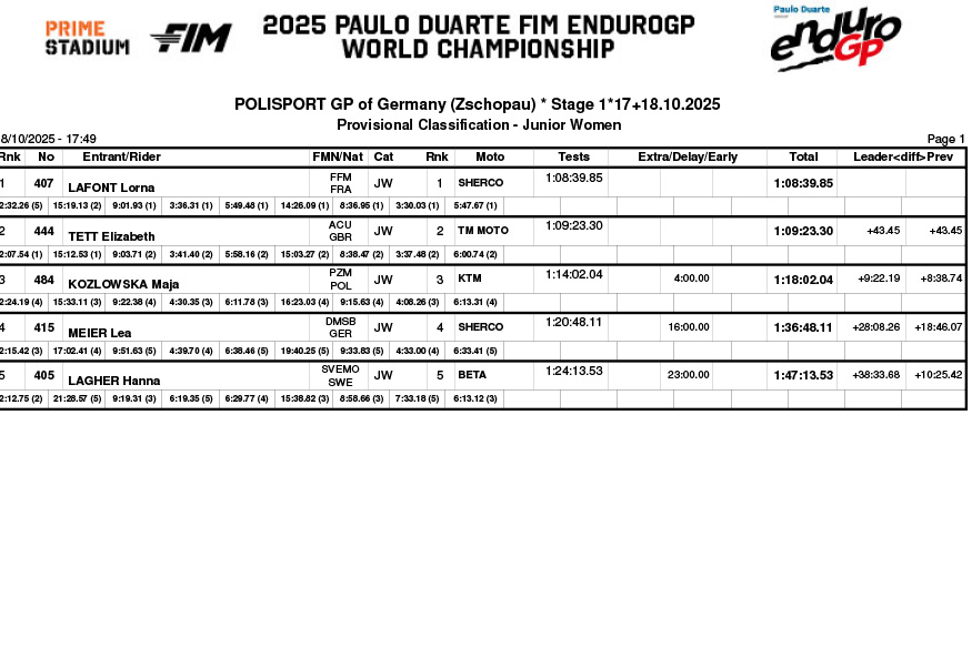 endurogp_germany_2025_day_1_classification_junior_women