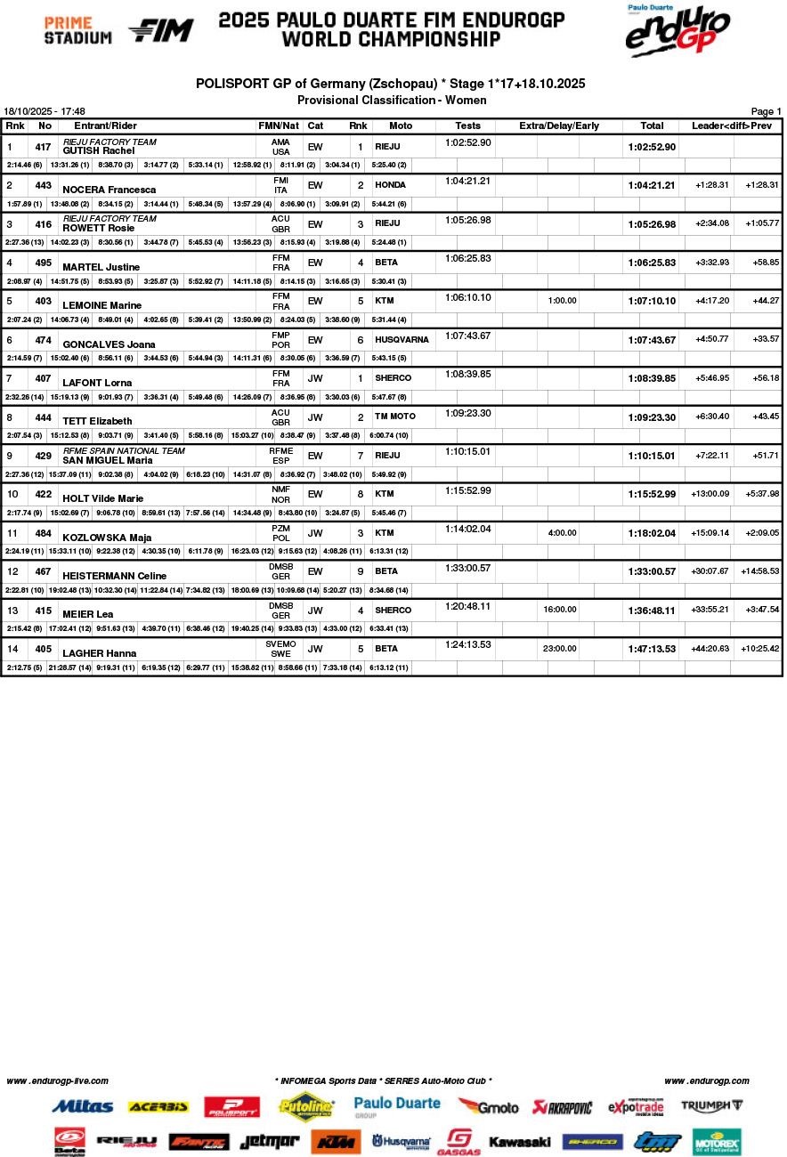 endurogp_germany_2025_day_1_classification_women