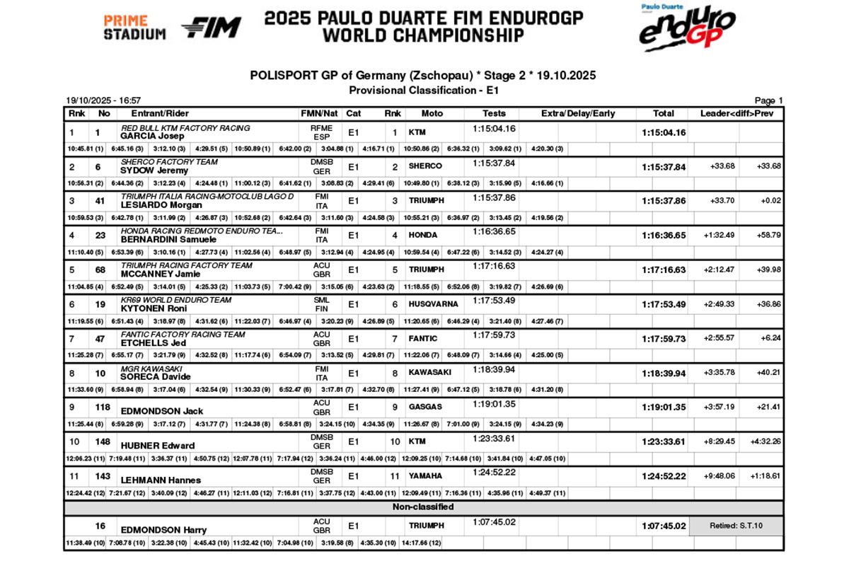 endurogp_germany_rnd7_results_classification_enduro_1