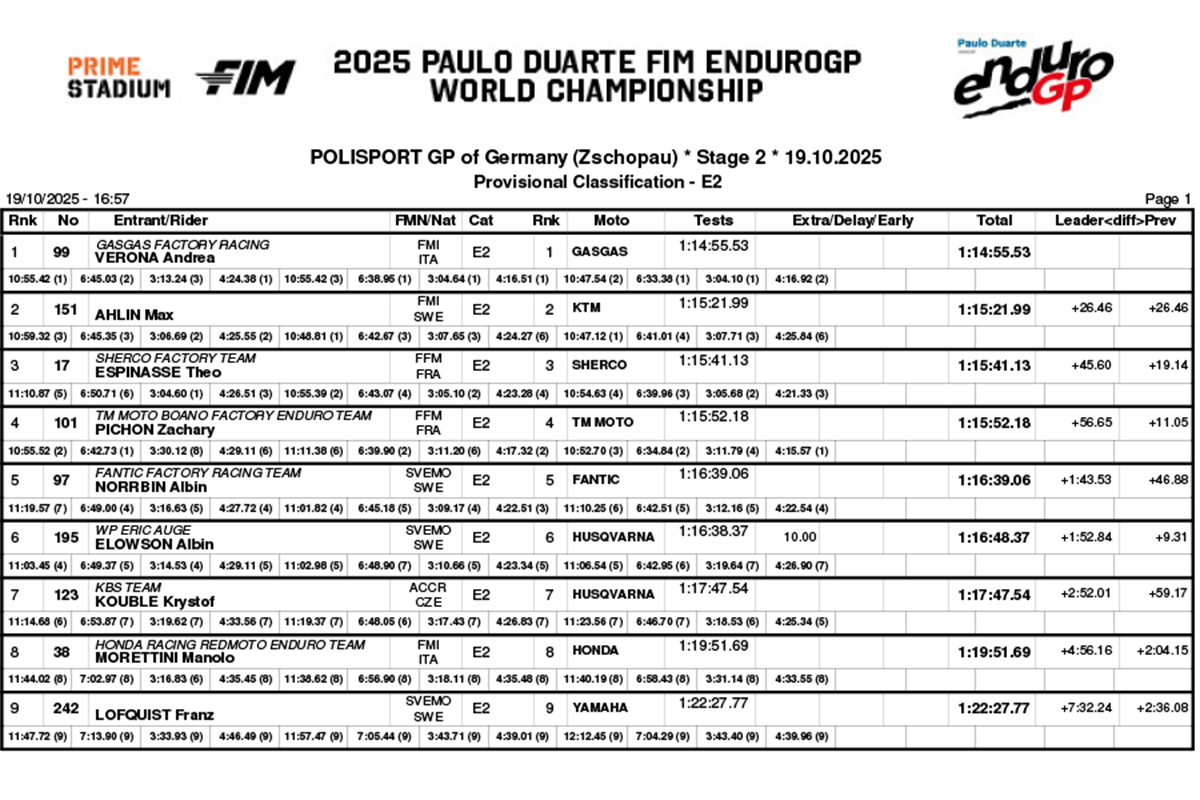 endurogp_germany_rnd7_results_classification_enduro_2