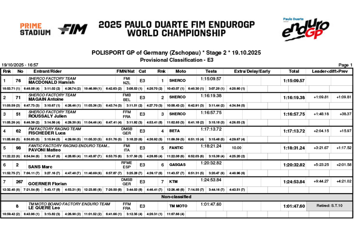 endurogp_germany_rnd7_results_classification_enduro_3