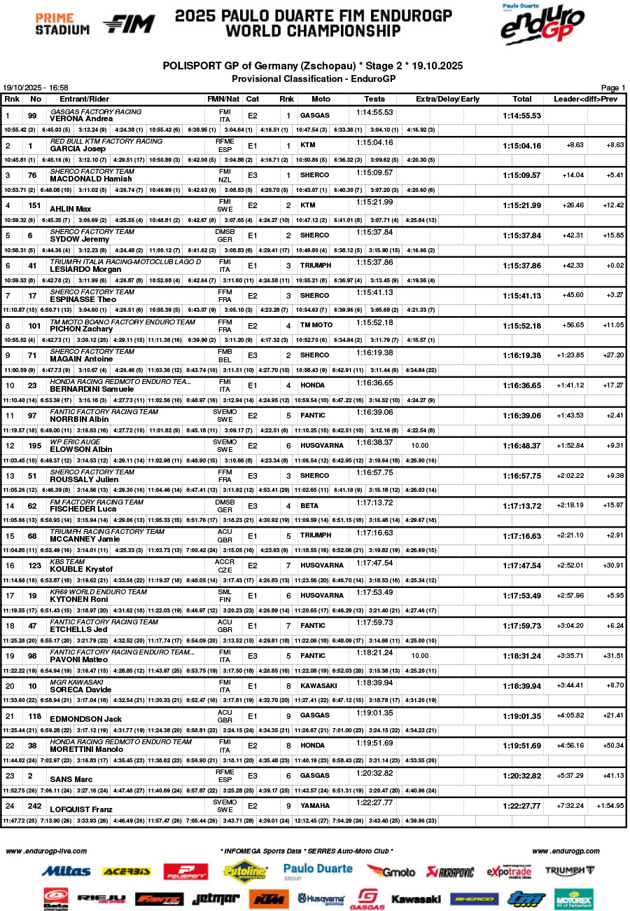 endurogp_germany_rnd7_results_classification_enduro_gp-1