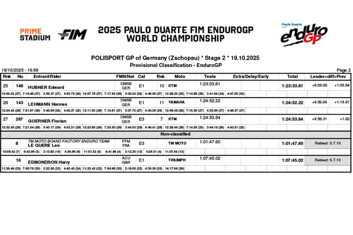 endurogp_germany_rnd7_results_classification_enduro_gp-2