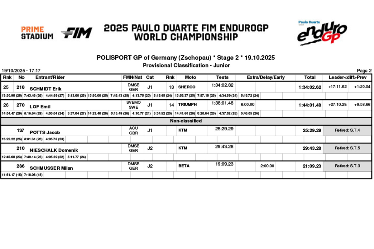 endurogp_germany_rnd7_results_classification_junior-2