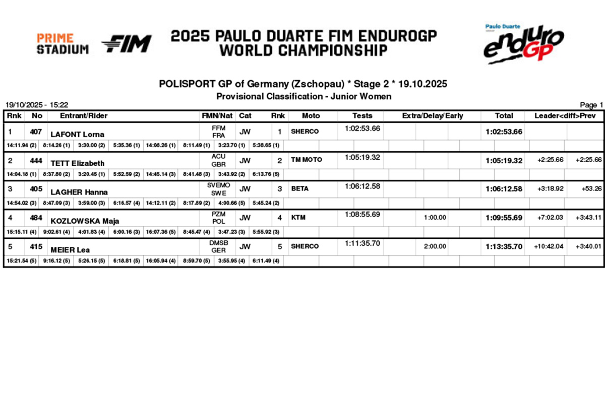 endurogp_germany_rnd7_results_classification_junior_women