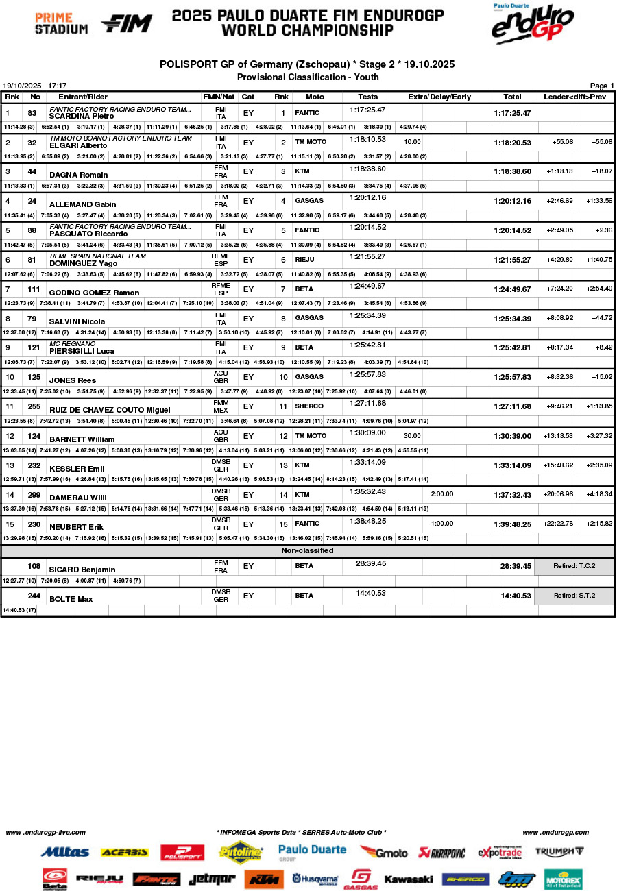 endurogp_germany_rnd7_results_classification_youth