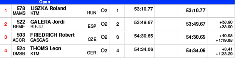 endurogp_germany_rnd7_results_open