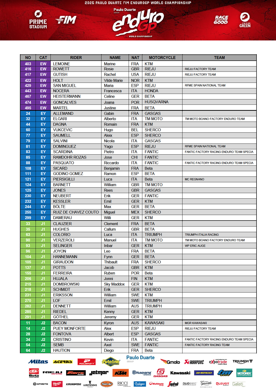 endurogp_germany_2025_entry_list_2