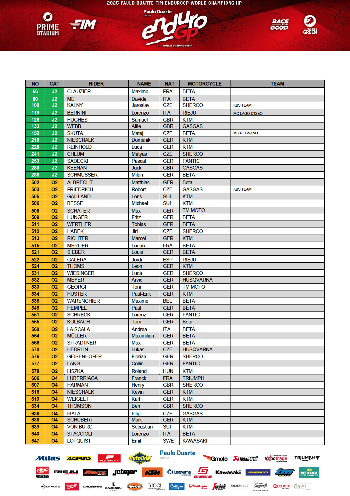 endurogp_germany_2025_entry_list_3