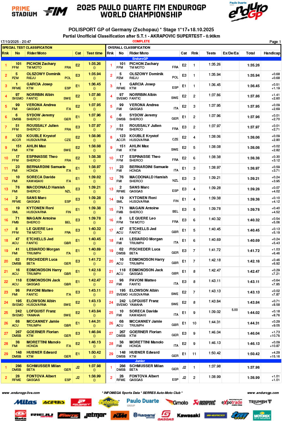 2025_endurogp_germany_super_test_results_-1