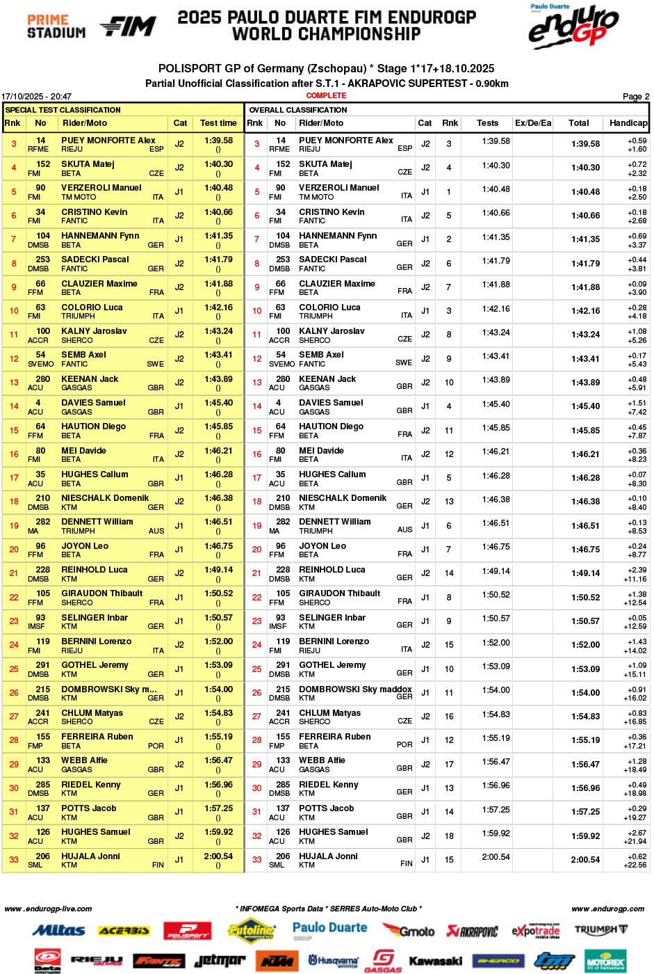 2025_endurogp_germany_super_test_results_-2