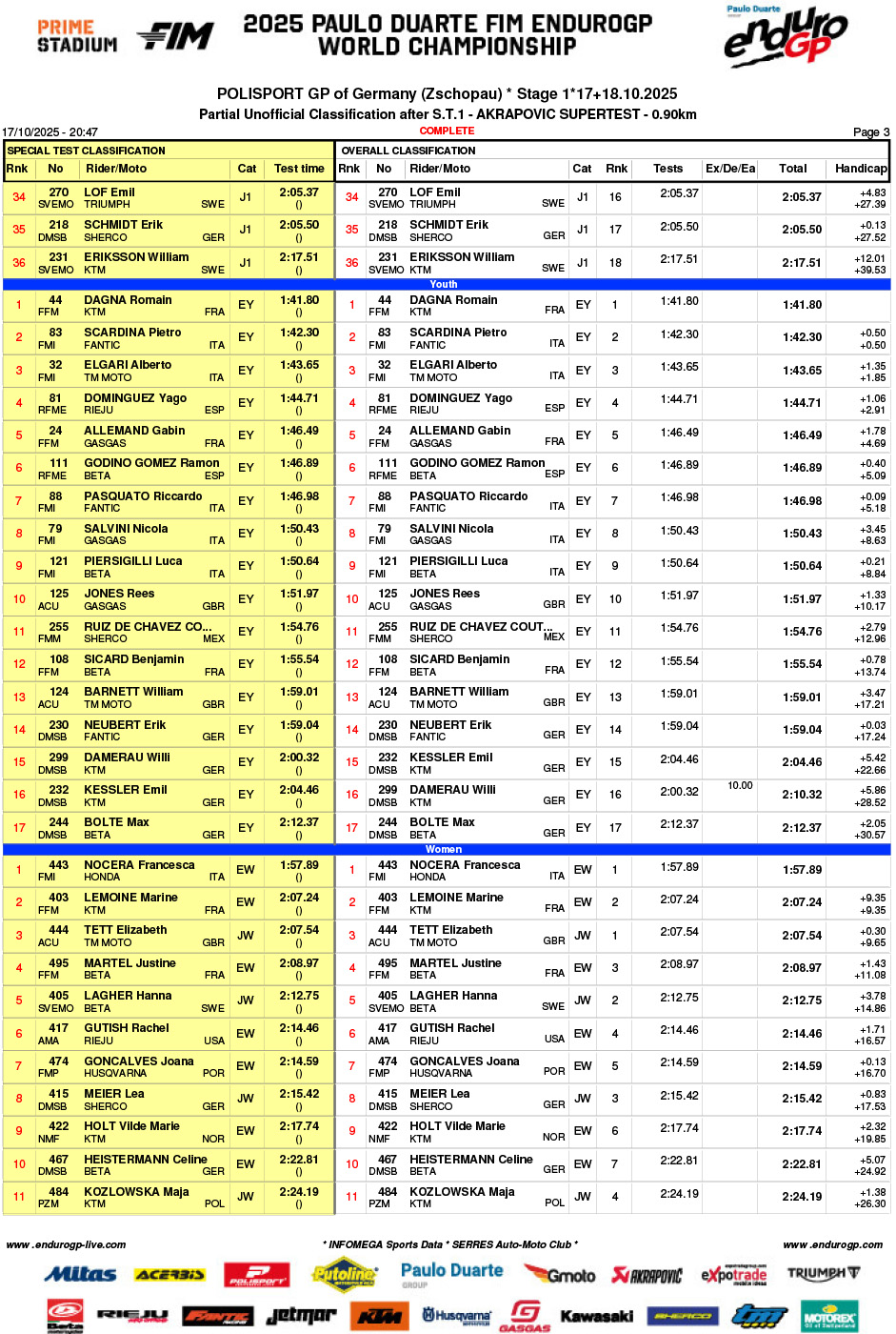 2025_endurogp_germany_super_test_results_-3