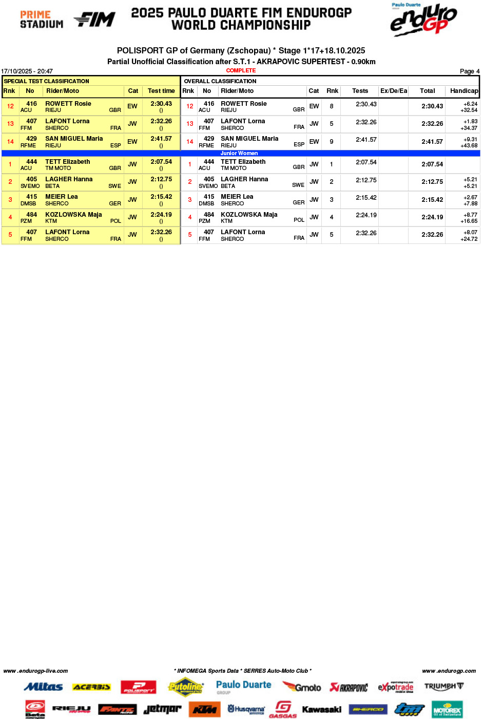 2025_endurogp_germany_super_test_results_-4