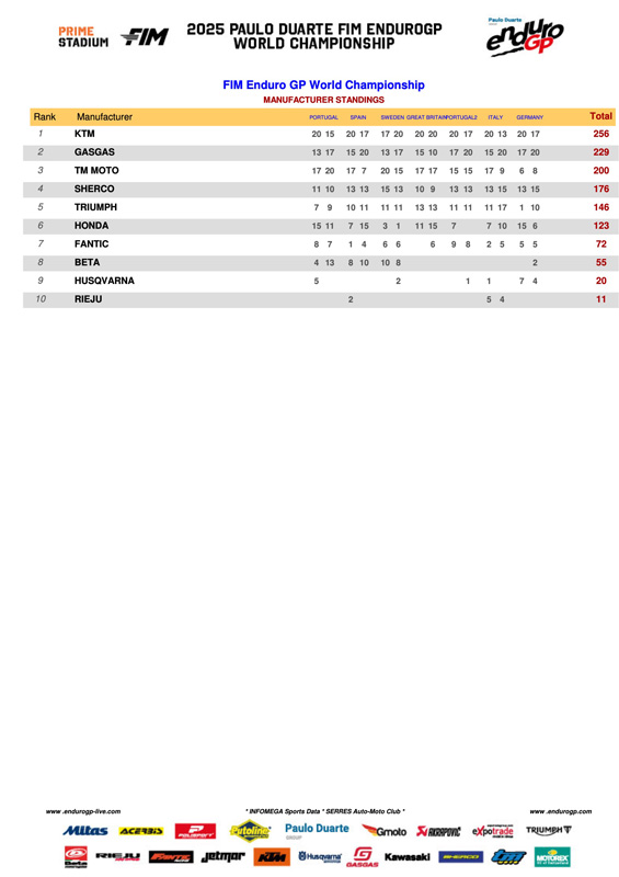 2025_endurogp_final_standings_g01enduro_gp-2