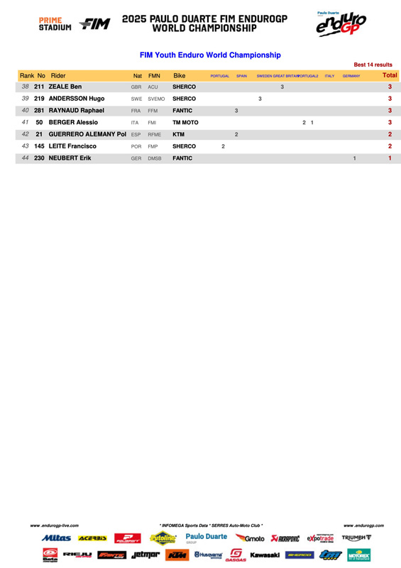 2025_endurogp_final_standings_g08youth_enduro-2