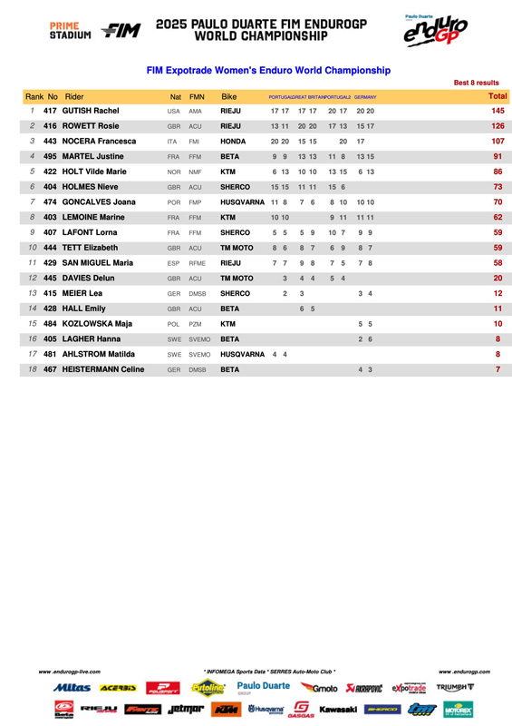 2025_endurogp_final_standings_g09women_enduro