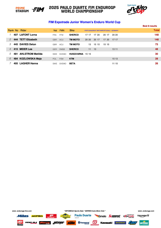 2025_endurogp_final_standings_g10junior_women_enduro
