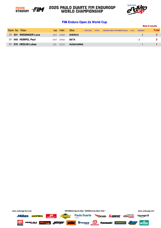 2025_endurogp_final_standings_g11open_2strokes-2
