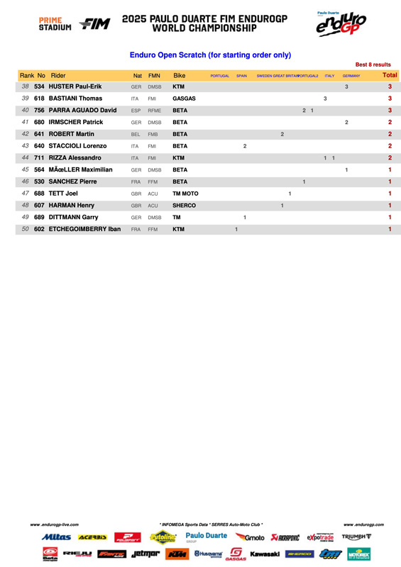 2025_endurogp_final_standings_g14open_series-2