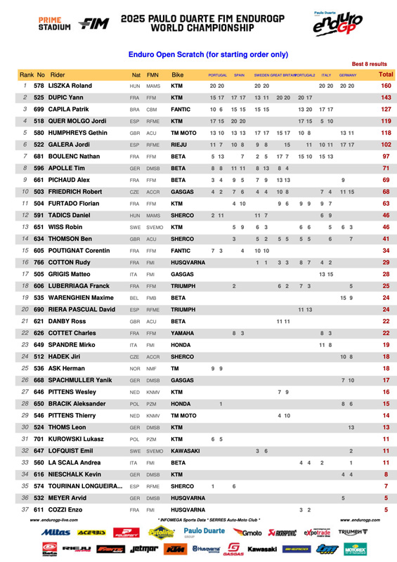 2025_endurogp_final_standings_g14open_series