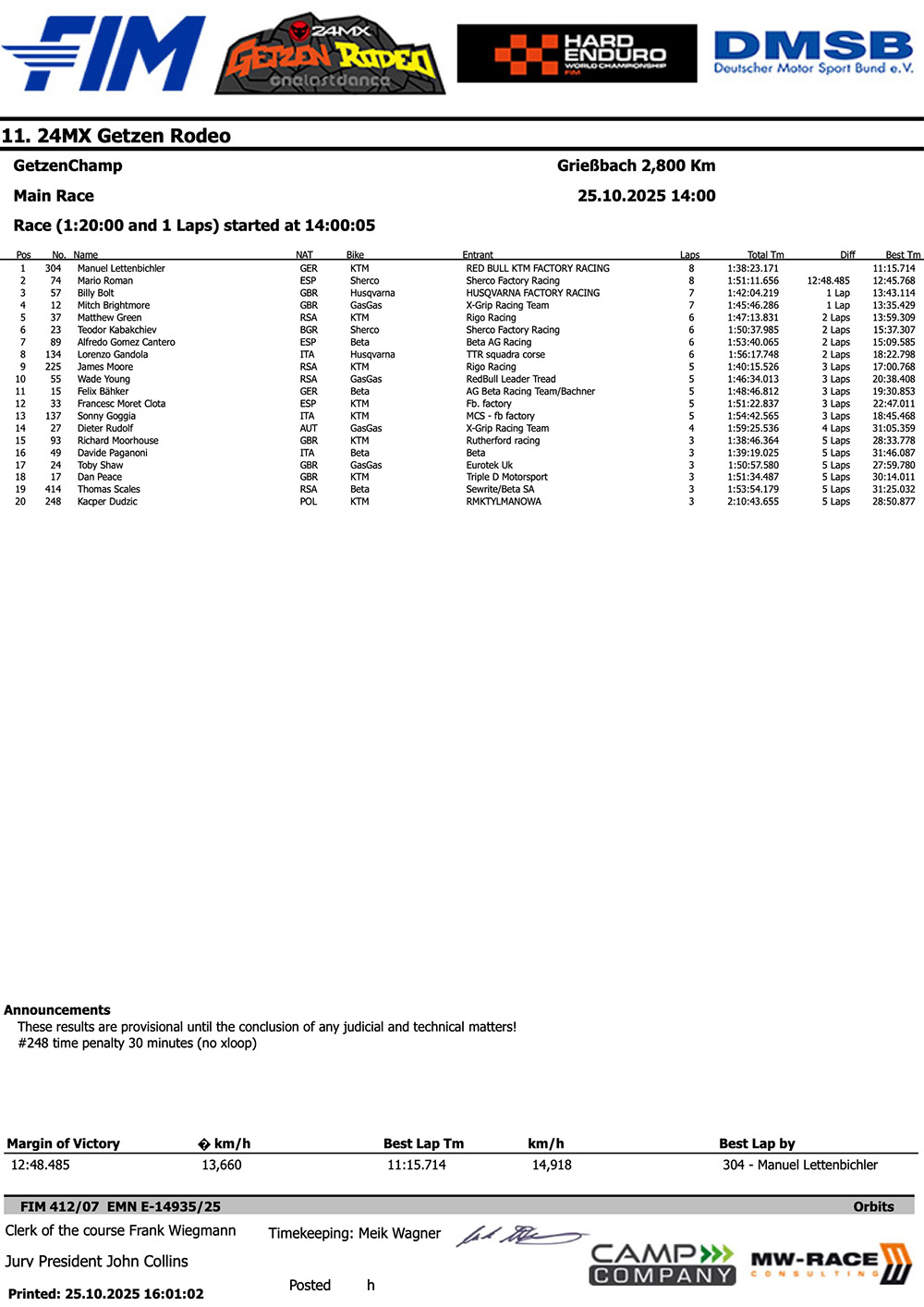 2025_getzenrodeo_champ_race_results