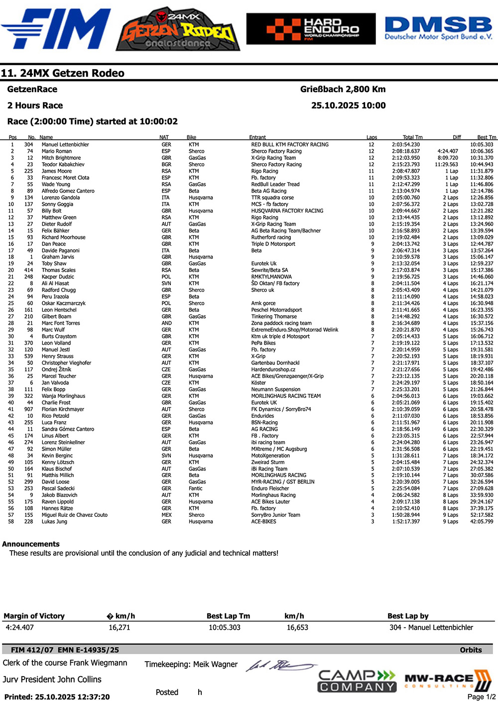 2025_getzenrodeo_morning_2hours_race_results