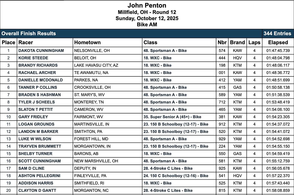 2025_john_penton_gncc_race_results_am