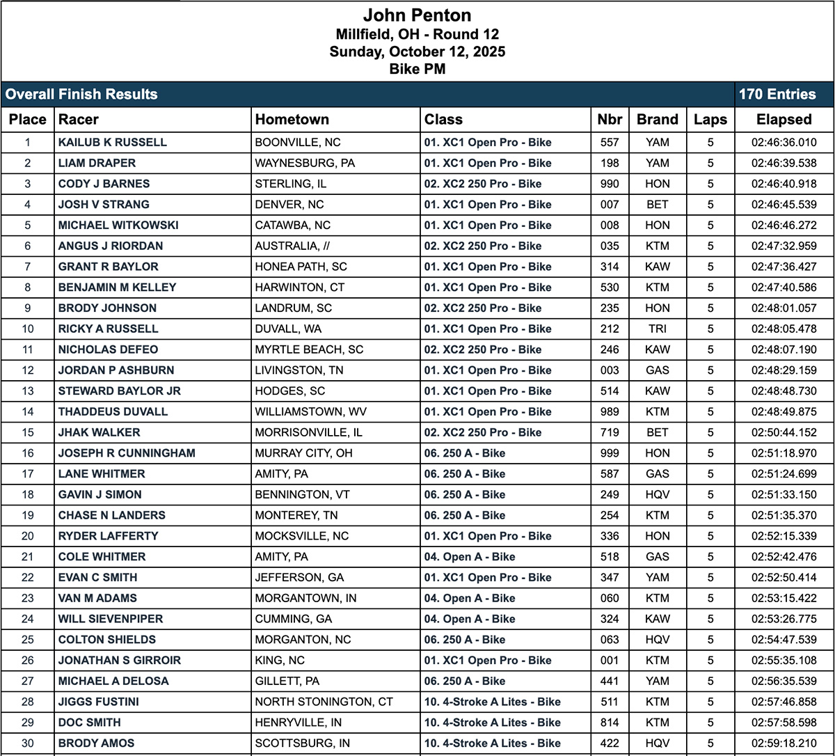 2025_john_penton_gncc_race_results_pm