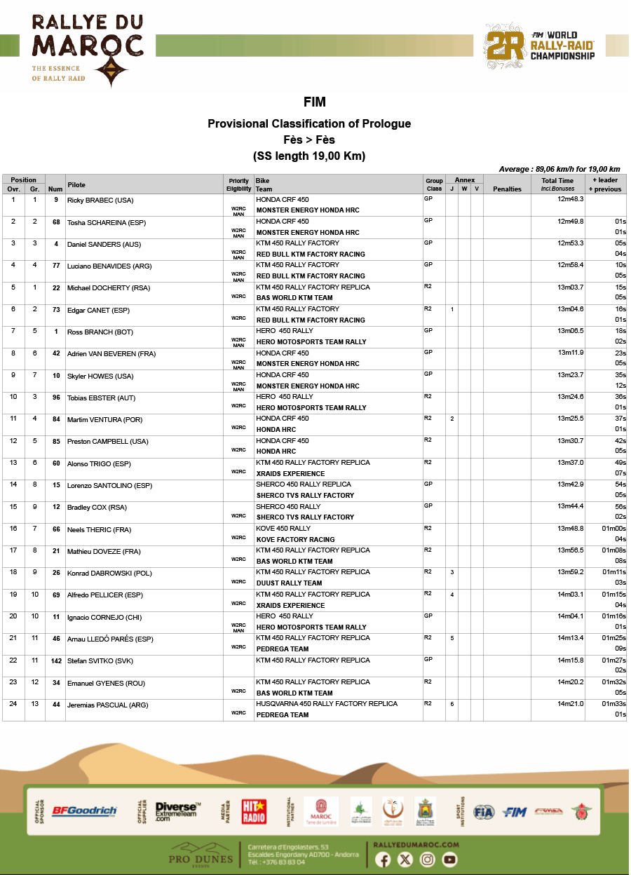 2025_rallye_du-maroc_results_prologue_1