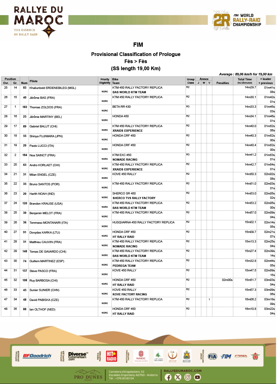 2025_rallye_du-maroc_results_prologue_2