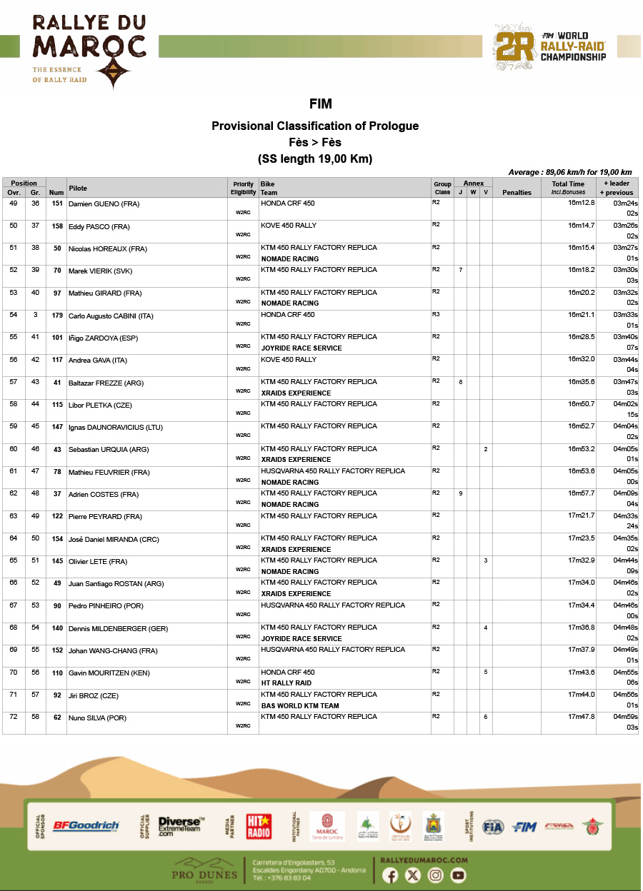 2025_rallye_du-maroc_results_prologue_3