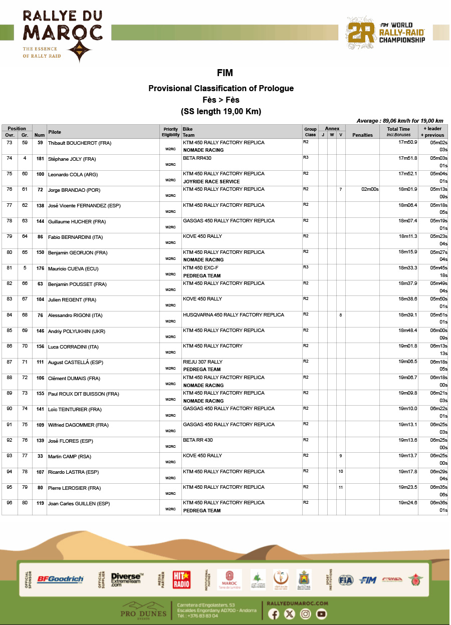 2025_rallye_du-maroc_results_prologue_4