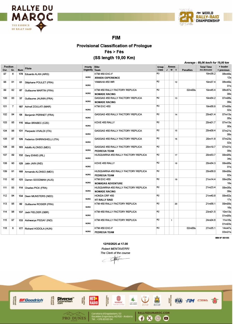 2025_rallye_du-maroc_results_prologue_6