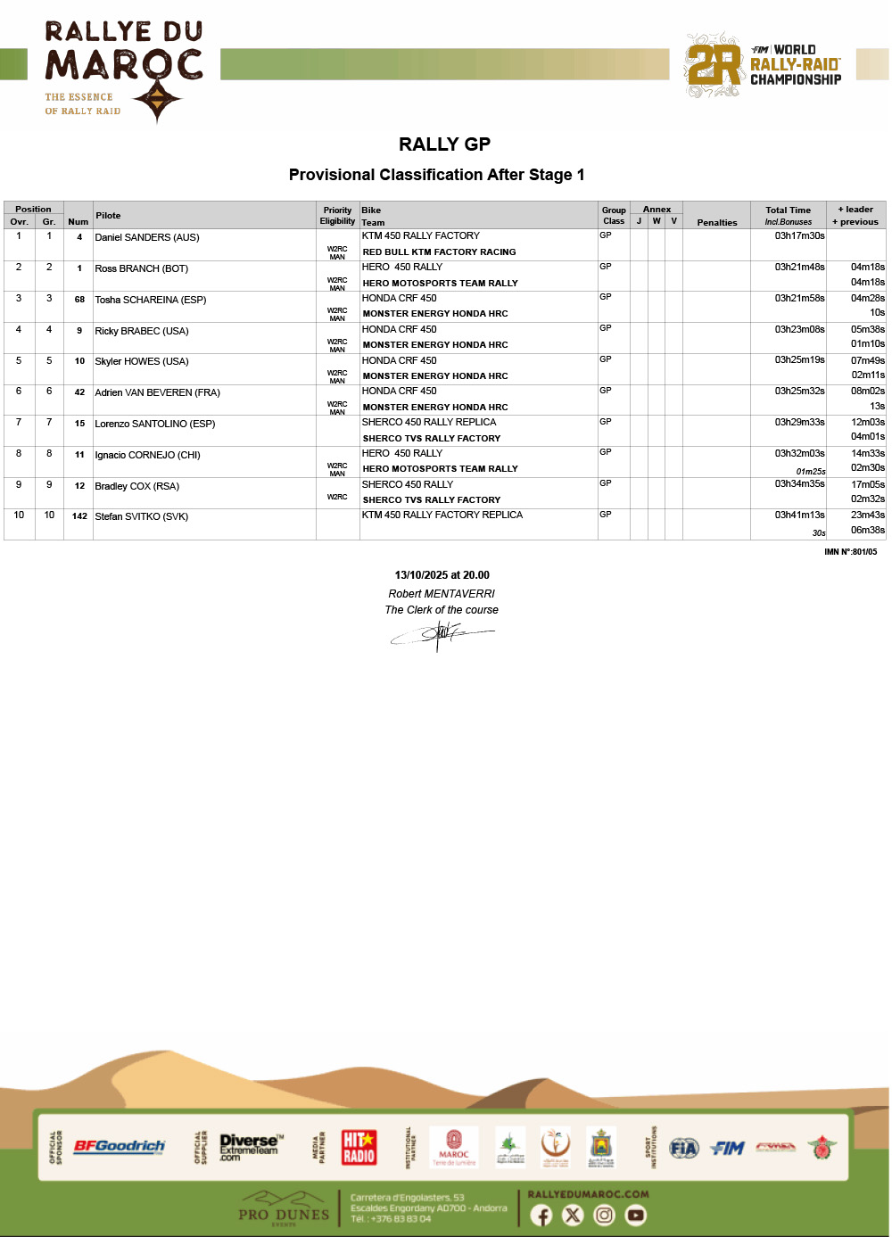 2025_rallye_du_maroc_classification_after_stage_1_rally-gp_01