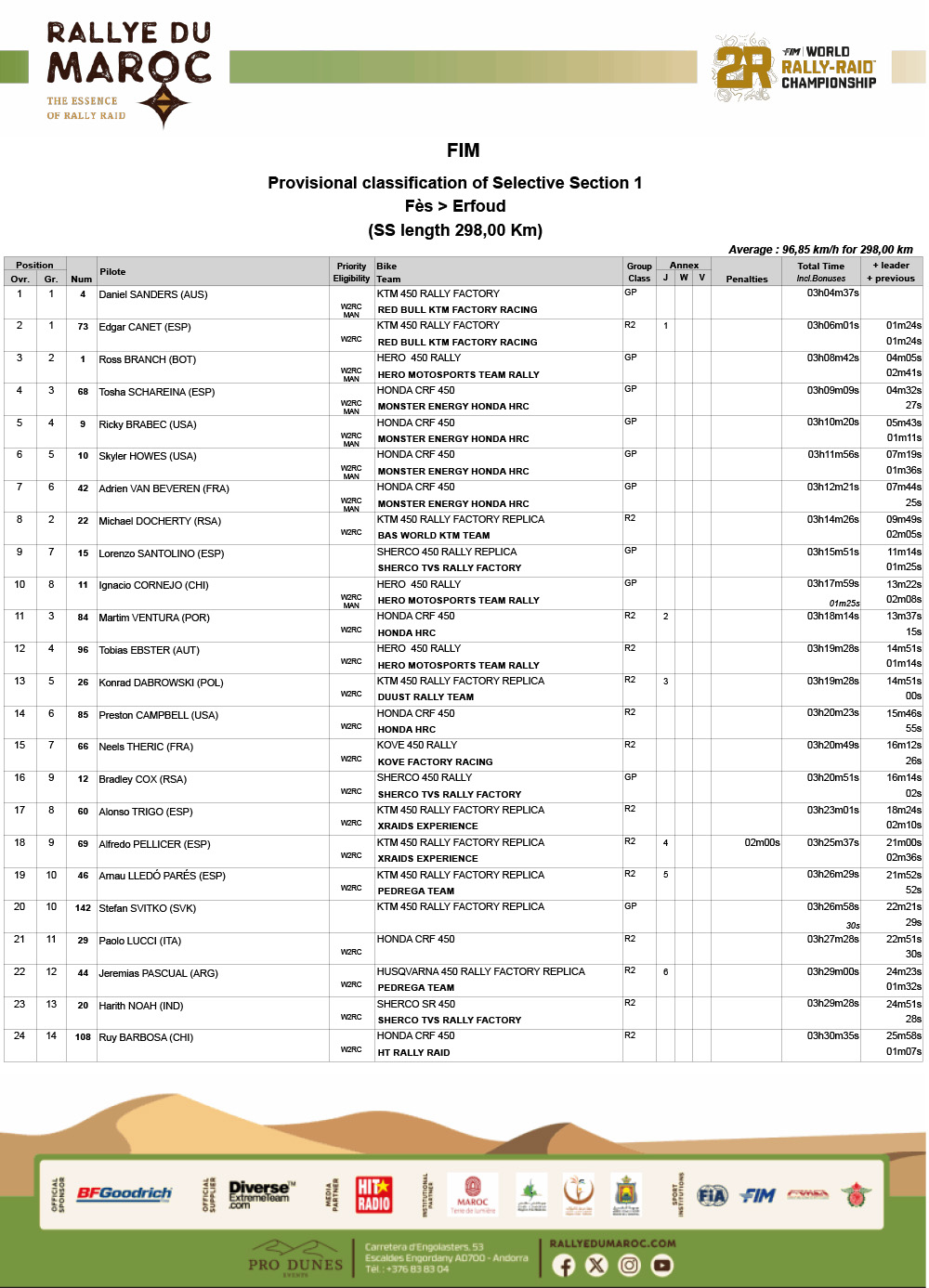 2025_rallye_du_maroc_classification_stage_1-1
