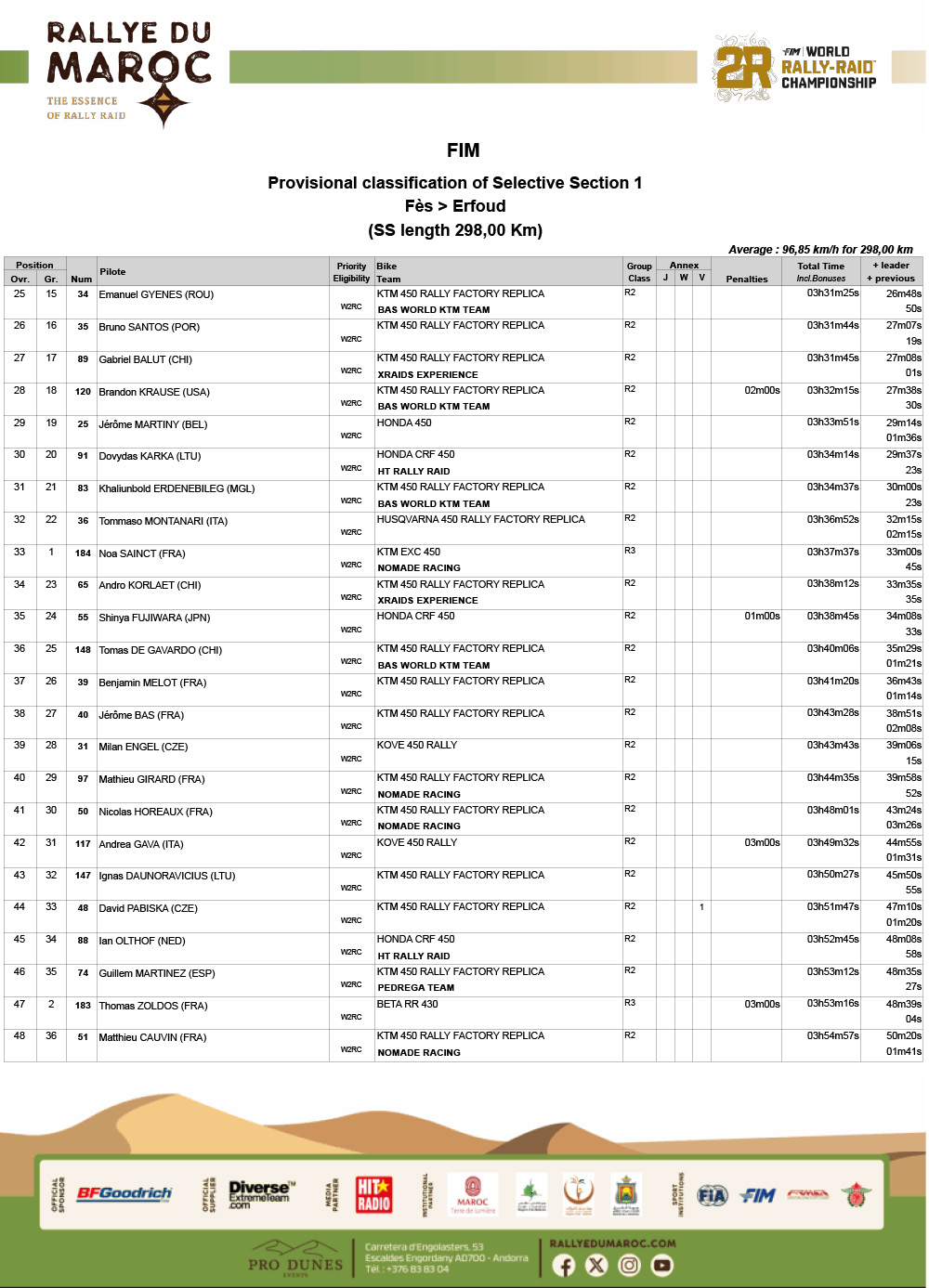 2025_rallye_du_maroc_classification_stage_1-2