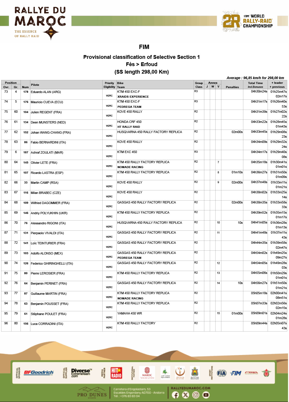 2025_rallye_du_maroc_classification_stage_1-4