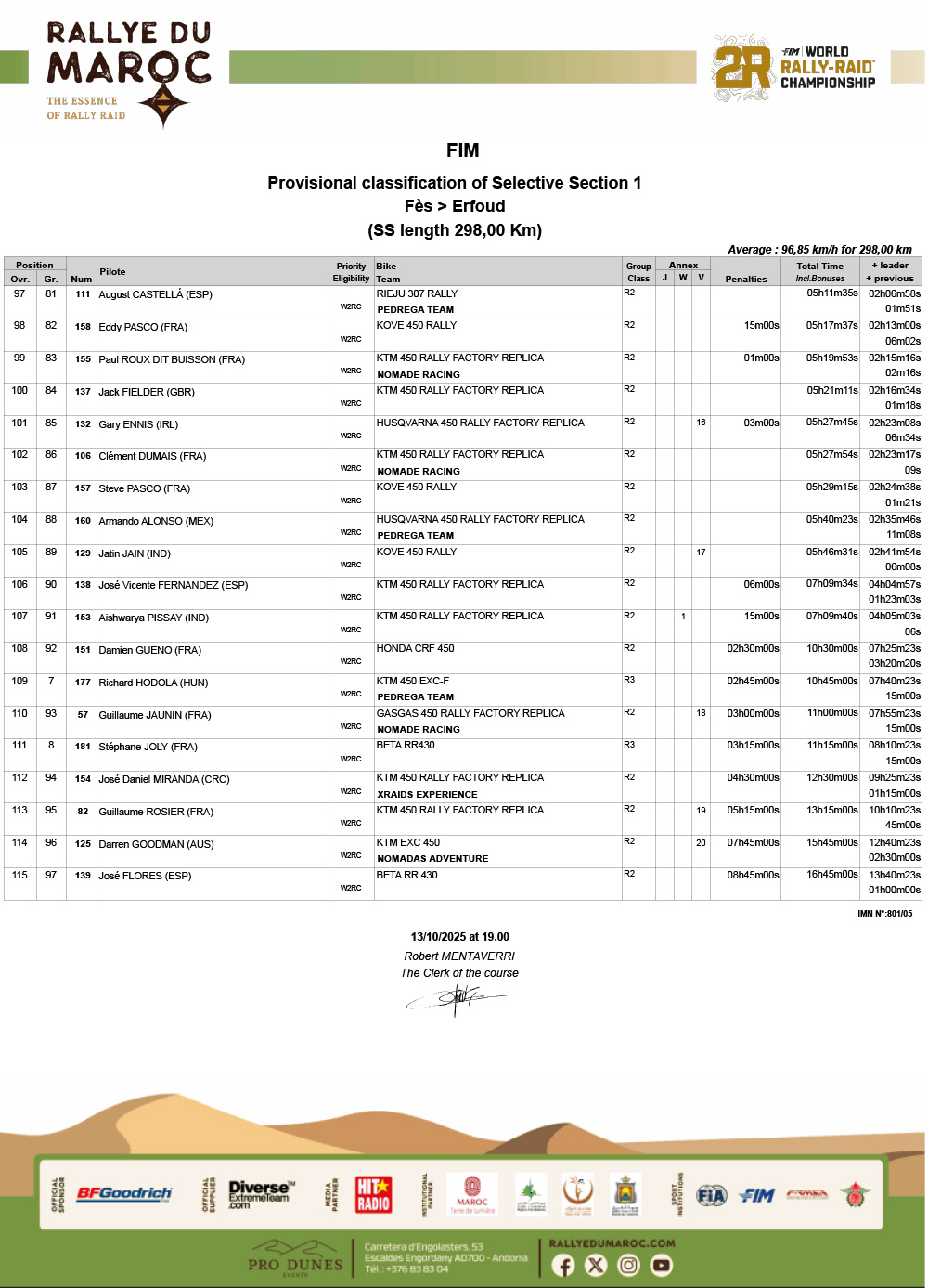 2025_rallye_du_maroc_classification_stage_1-5