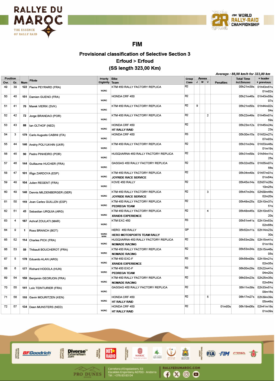 2025_rallye_du_maroc_stage_3_results-3