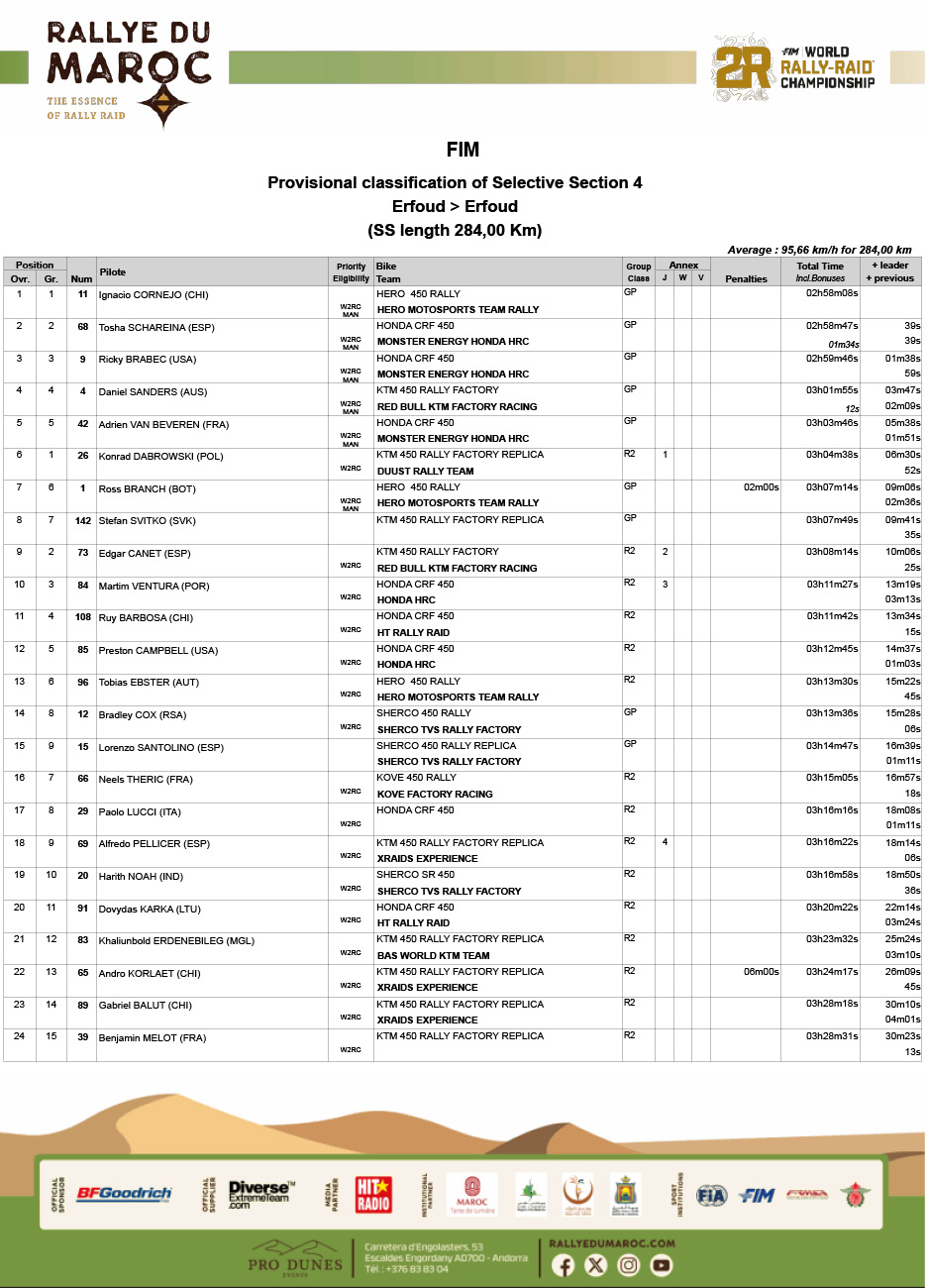 2025_rallye_du_maroc_classification_results_stage_4-1