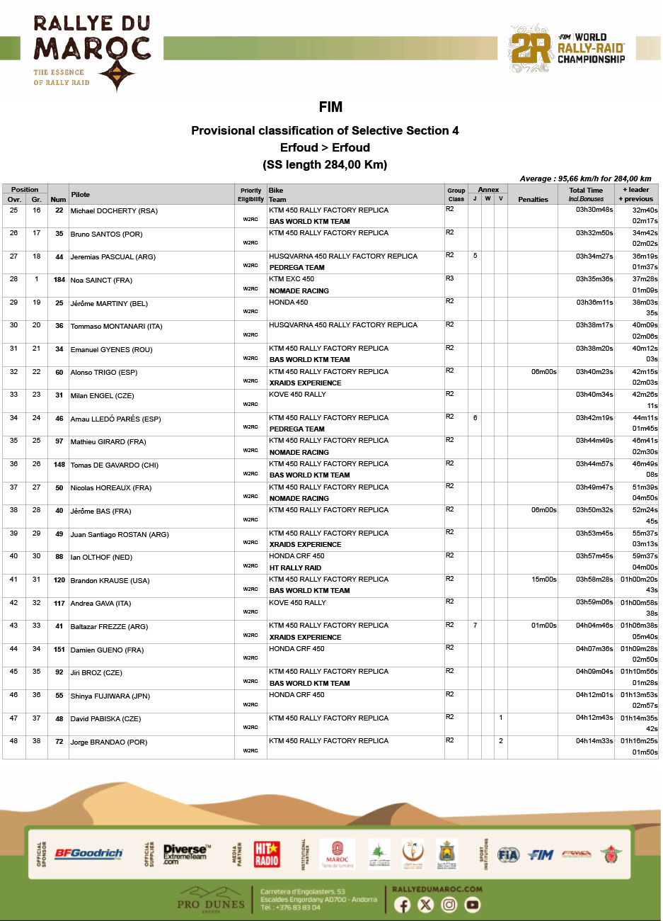 2025_rallye_du_maroc_classification_results_stage_4-2