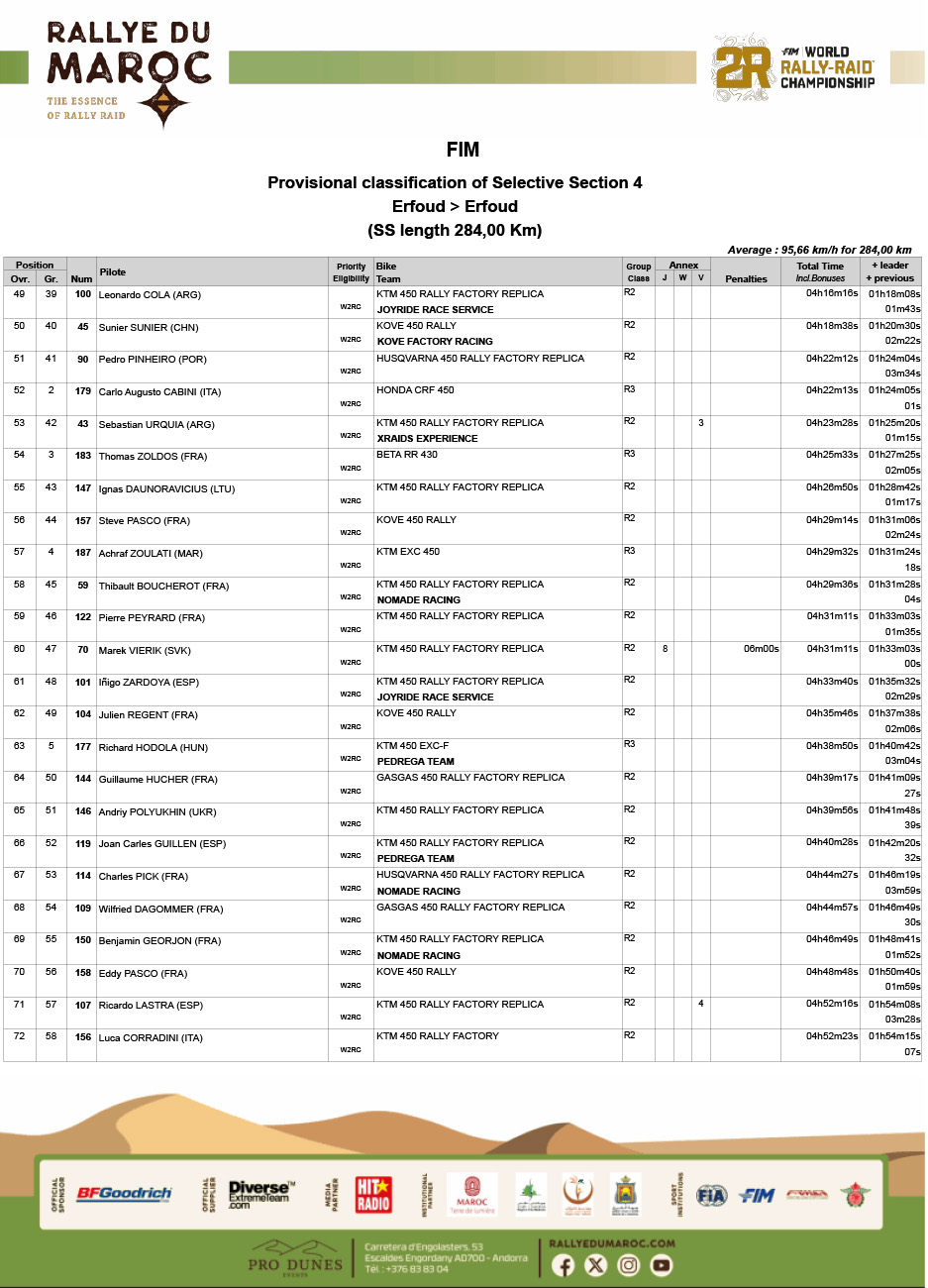 2025_rallye_du_maroc_classification_results_stage_4-3