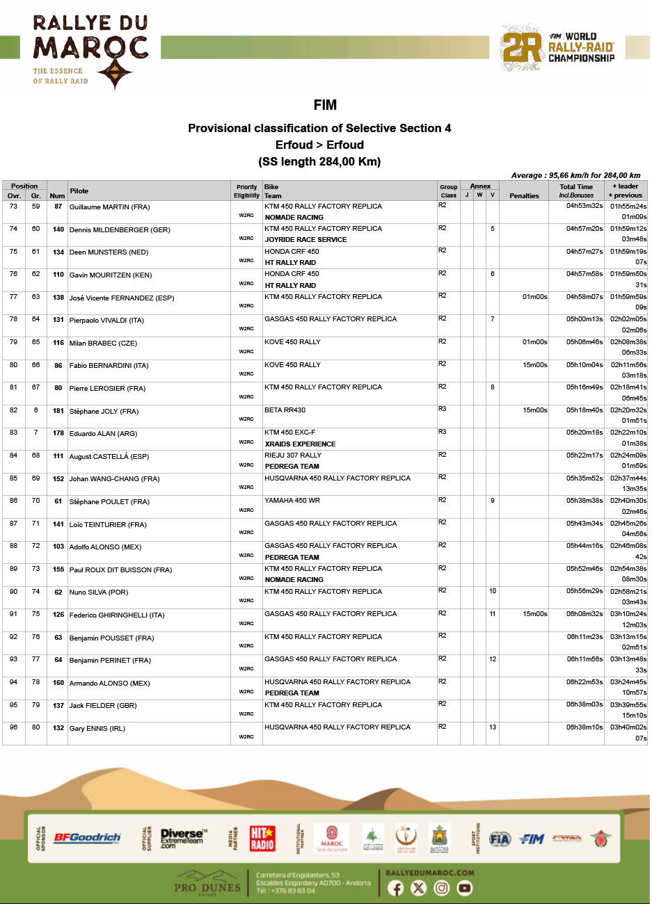 2025_rallye_du_maroc_classification_results_stage_4-4