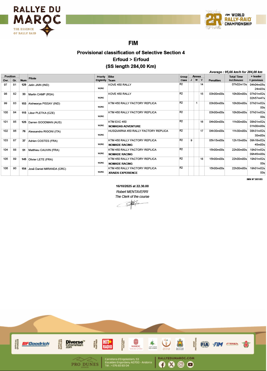 2025_rallye_du_maroc_classification_results_stage_4-5