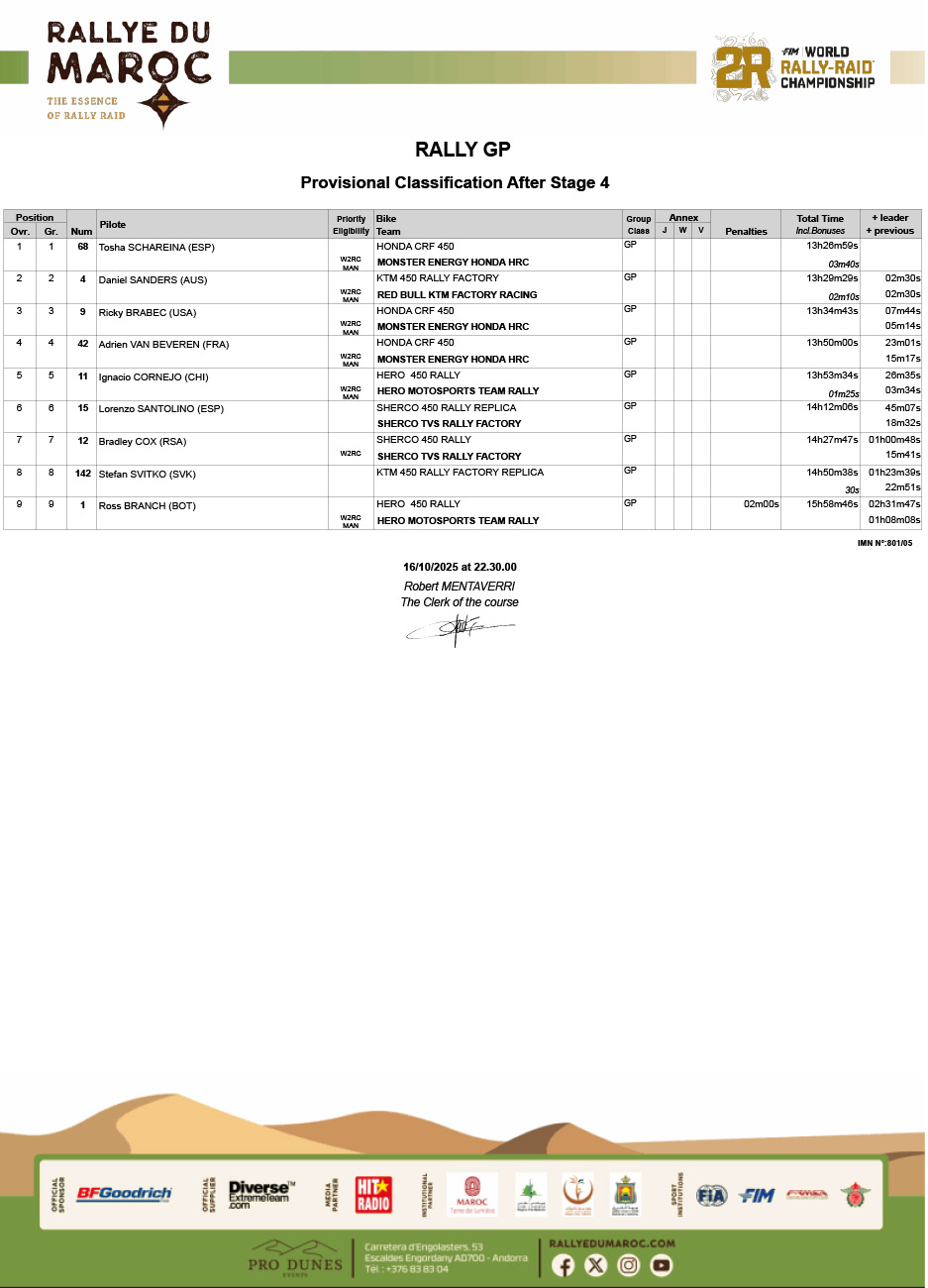 2025_rallye_du_maroc_general_classification_after_stage_4_