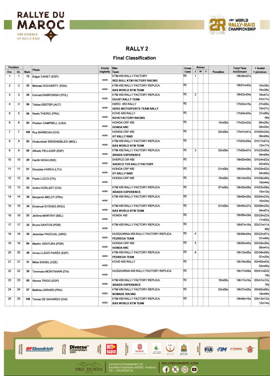 rallye-du-maroc-results_gen_rally-2_05-1
