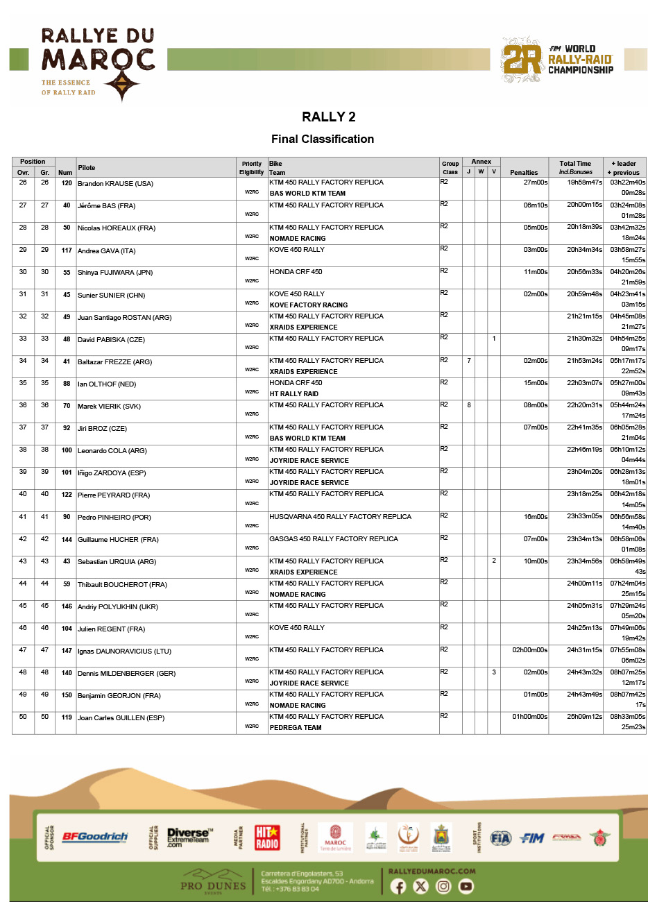 rallye-du-maroc-results_gen_rally-2_05-2