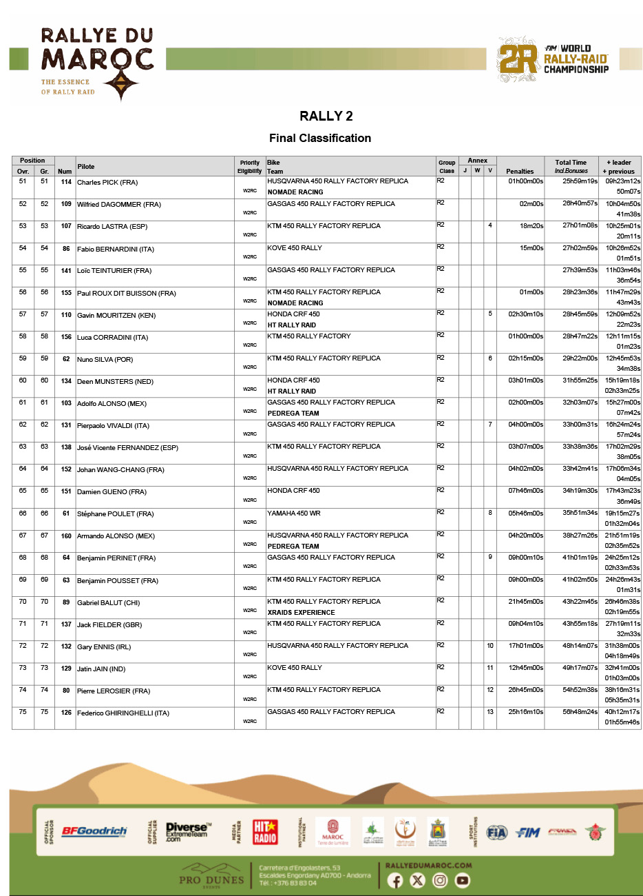 rallye-du-maroc-results_gen_rally-2_05-3