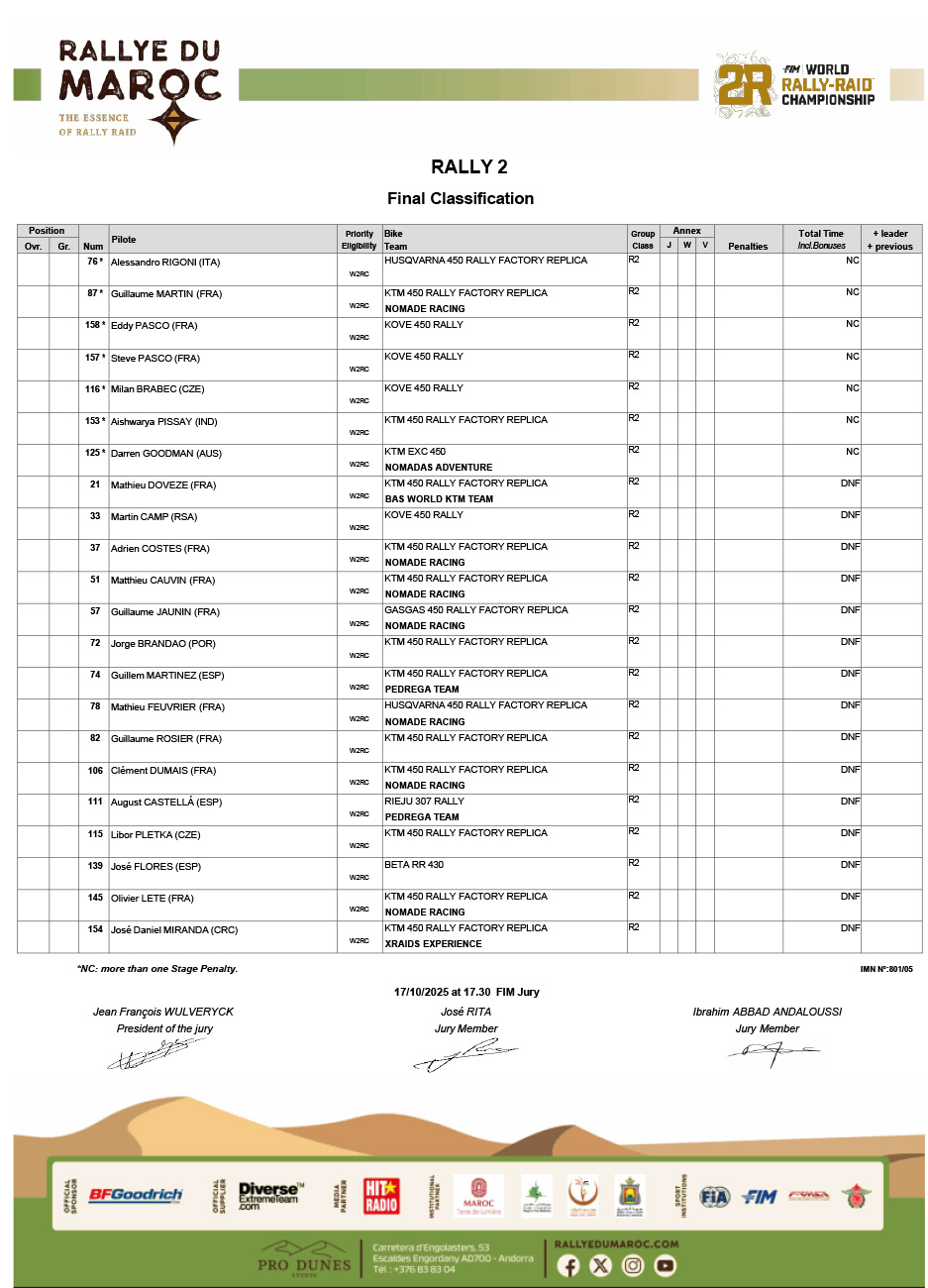 rallye-du-maroc-results_gen_rally-2_05-4