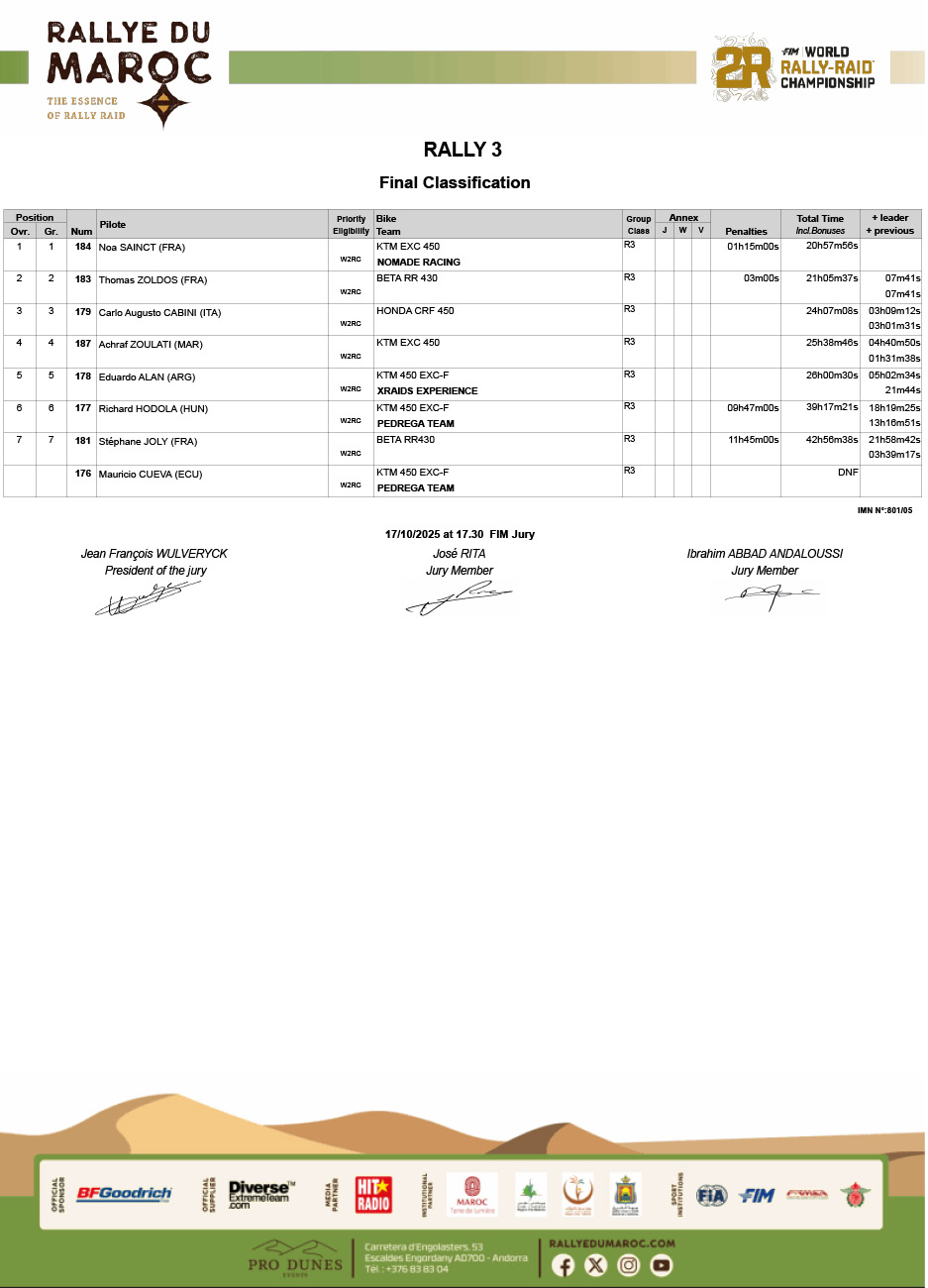 rallye-du-maroc-results_gen_rally-3_05
